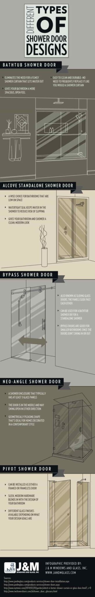Shower Door Designs in San Jose, CA